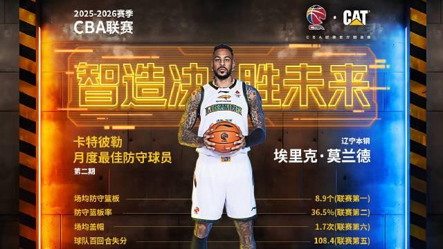 AIYOUXI-内线大闸，辽宁外援莫兰德当选CBA第二期月度最佳防守球员